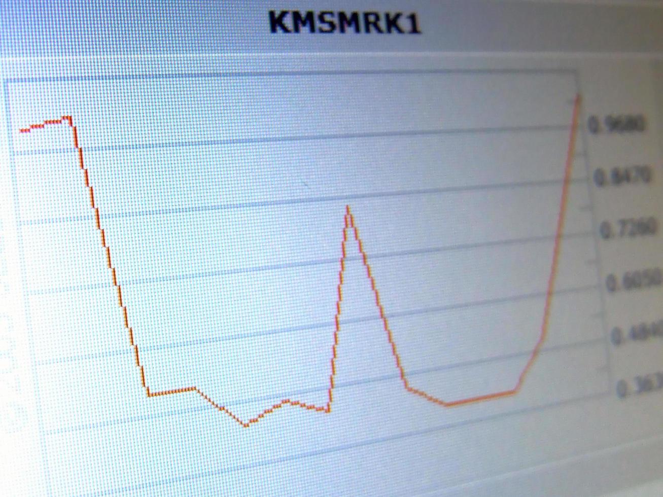 Anomaly Detection