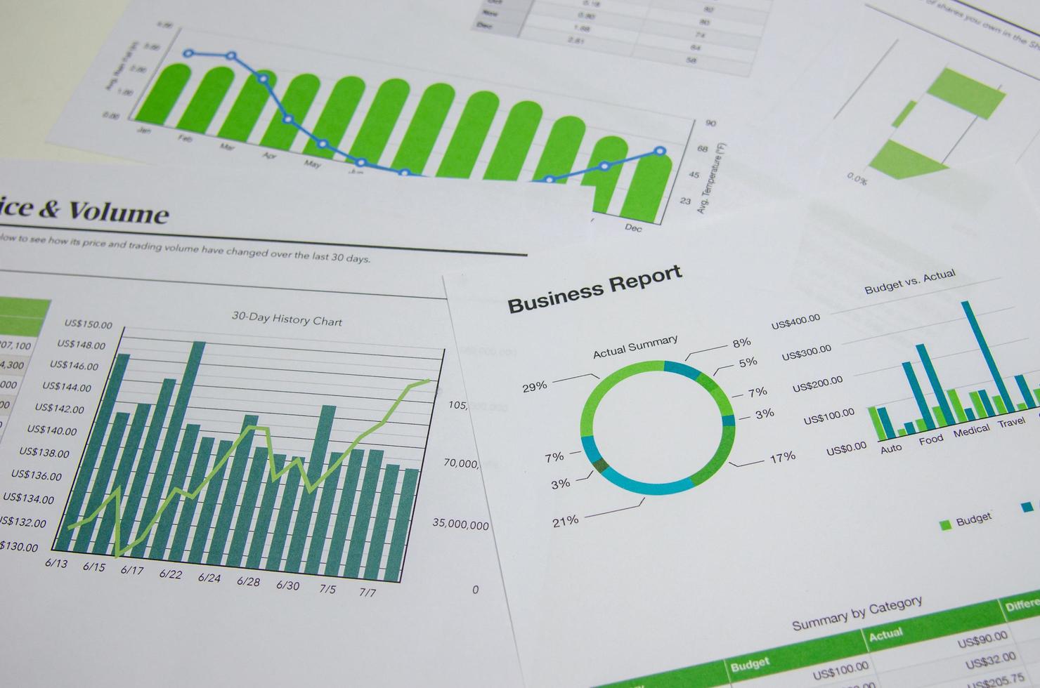 POS System Visual Reports