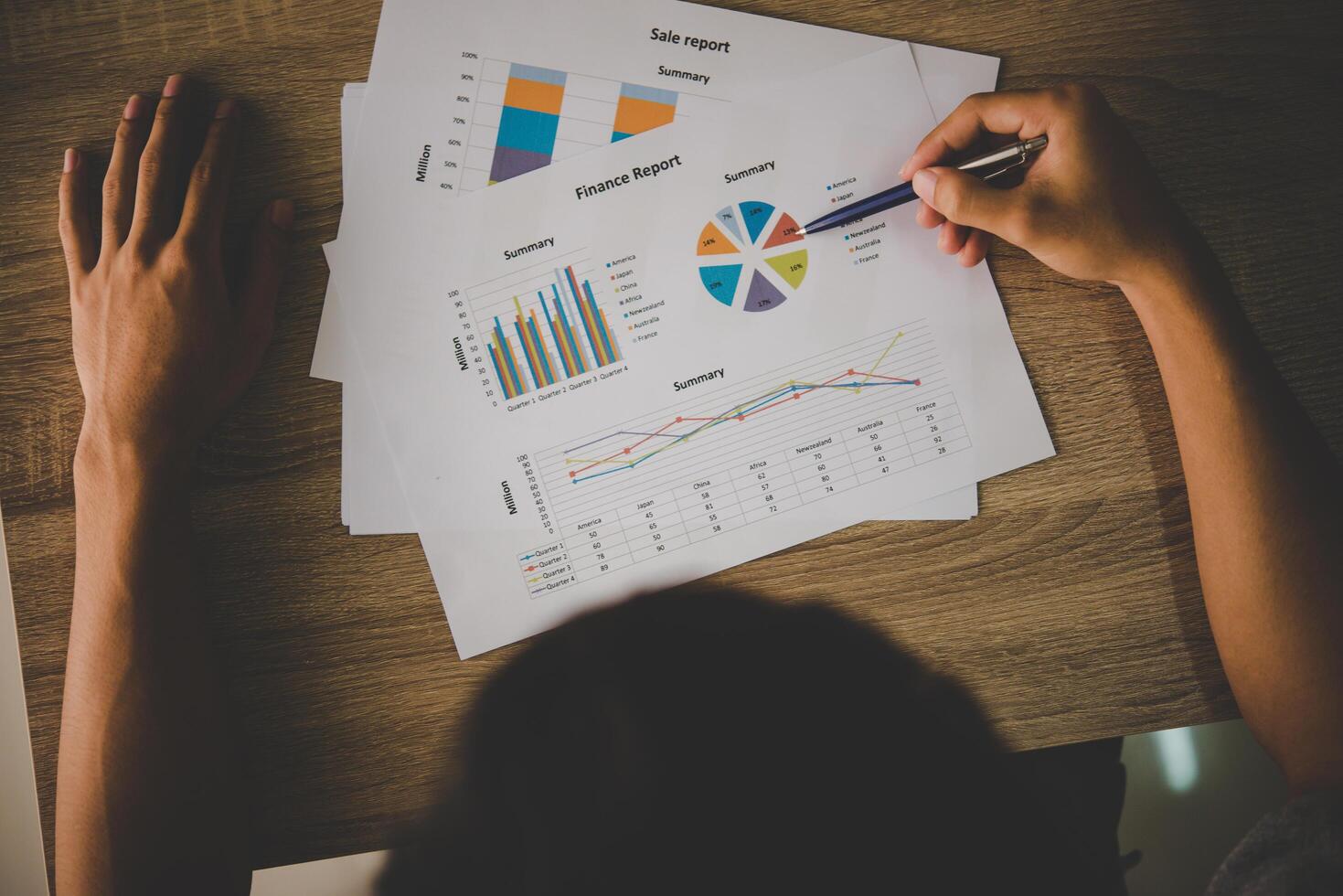 Sales Performance Reports